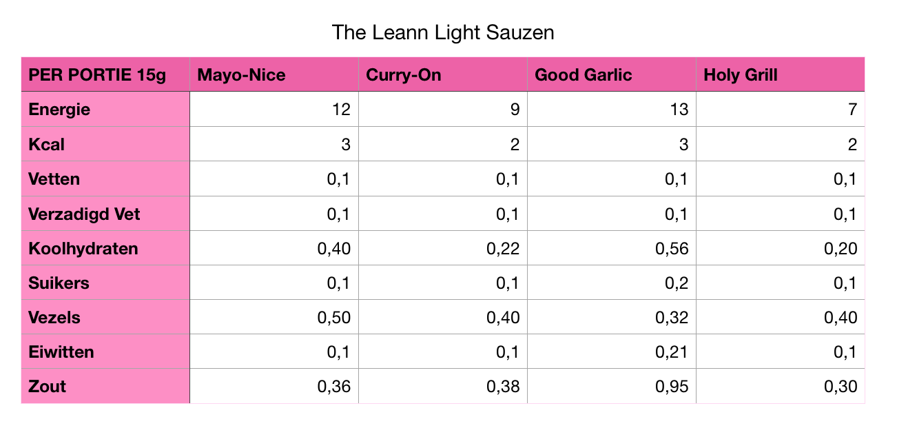 voedingswaarde the leann light sauzen 